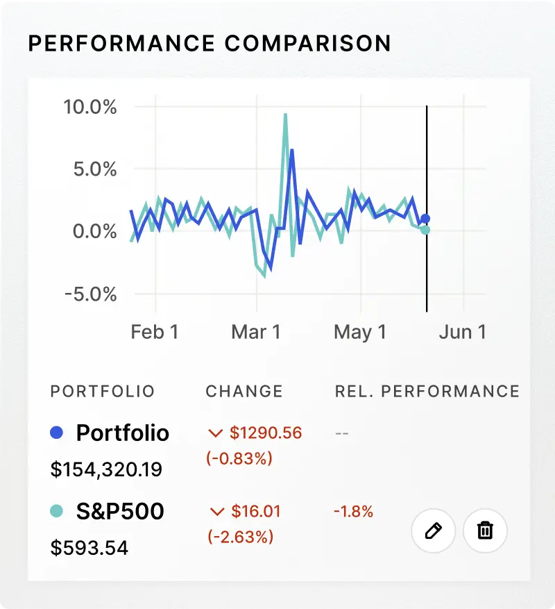 Performance comparison mockup
