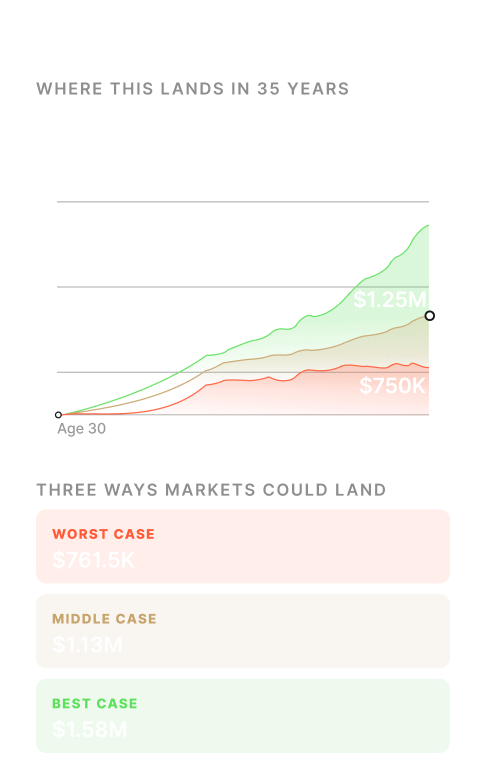 Goal-Based Planning & AI Investment Advice
