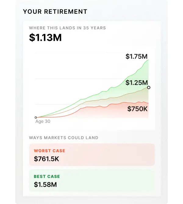 Retirement plan forecast mockup